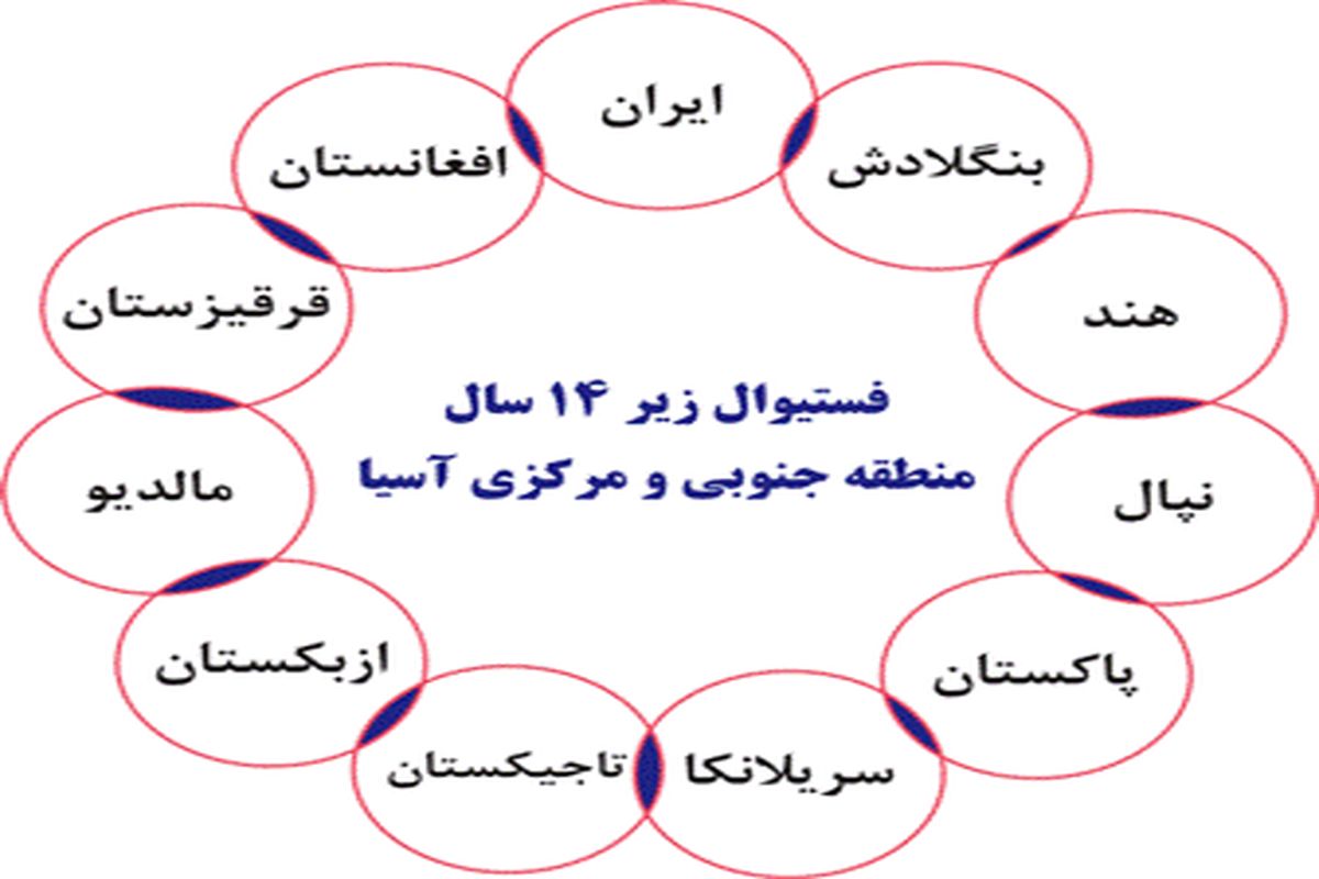 اعلام زمانبندی برگزاری فستیوال نونهالان منطقه جنوبی و مرکزی آسیا