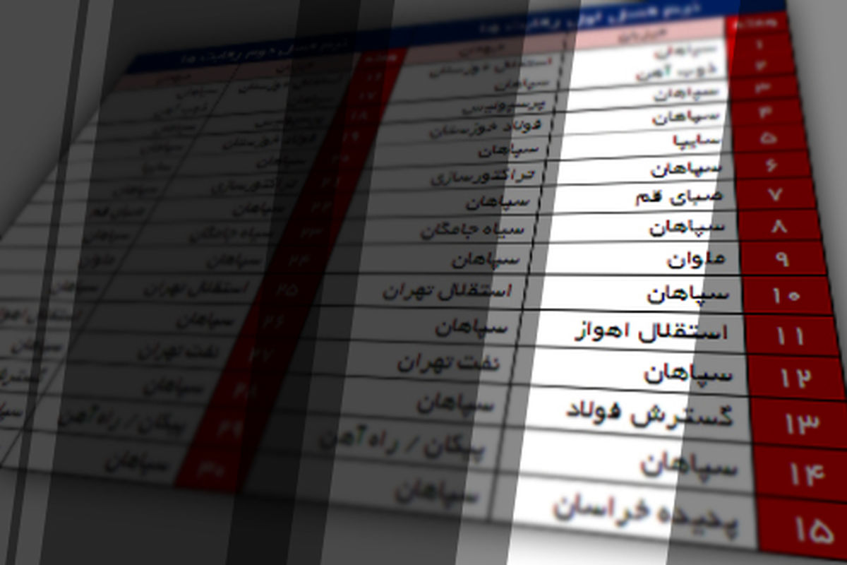 پانزدهمی ها!