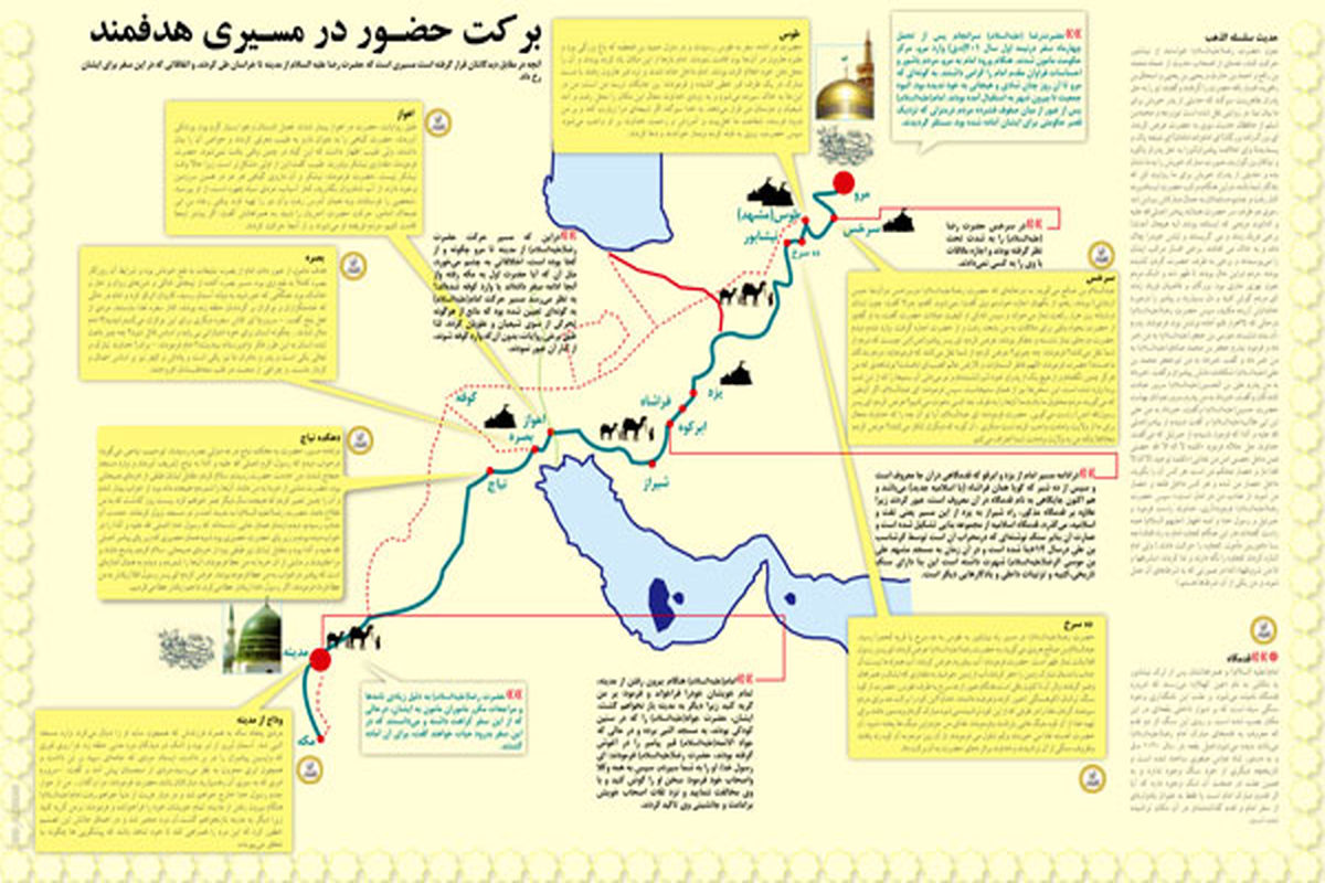 مسیر حرکت امام رضا (ع) در فهرست میراث معنوی ثبت می‌شود