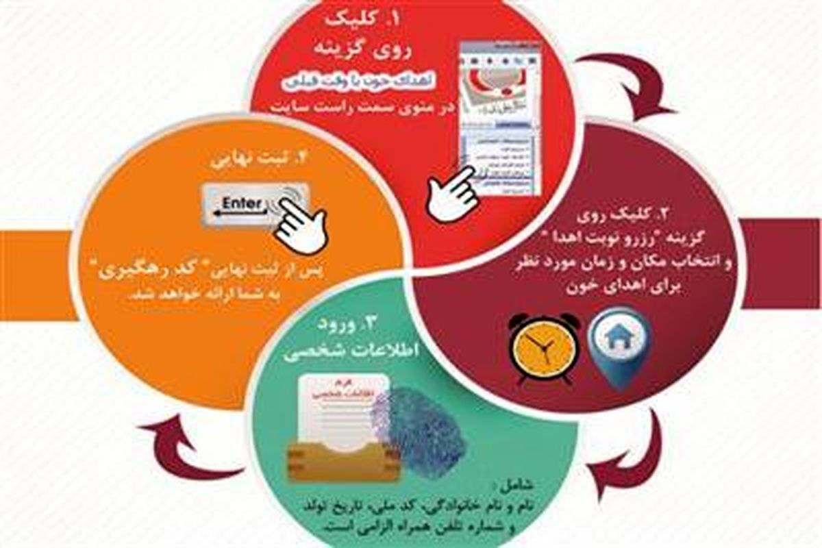 پاییز را با ثبت نام اینترنتی برای اهدا خون شروع کنید