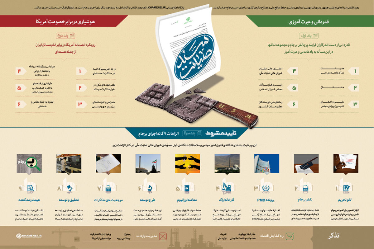 الزامات ۹ گانه اجرای برجام در اینفوگرافیک سند صیانت