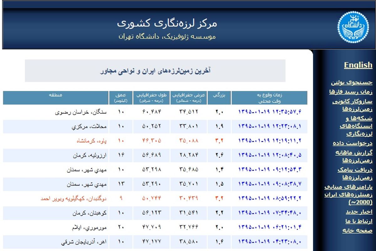 زلزله ۳.۲ ریشتری در پاوه