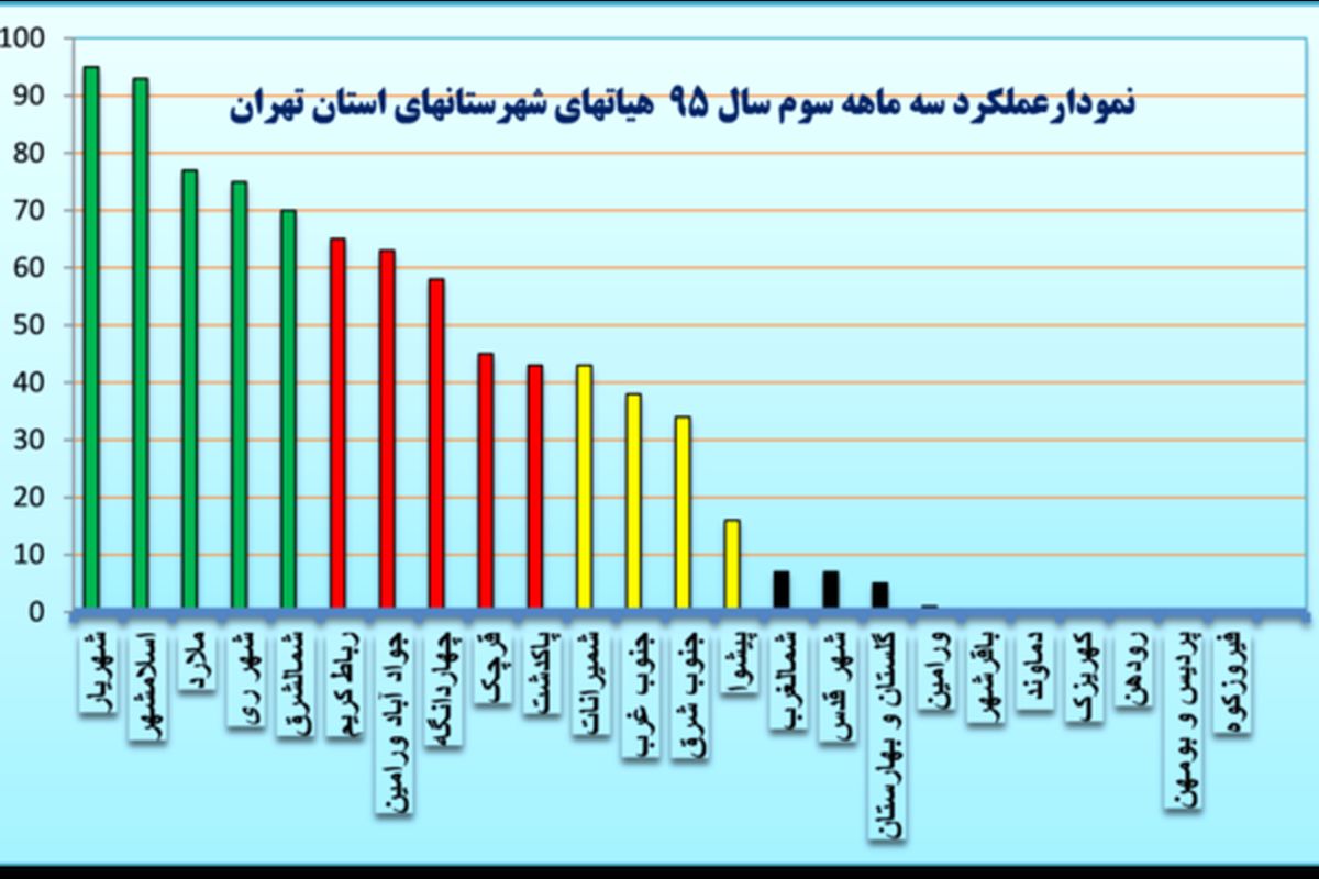 شهرستان شهریار هیات برتر فصل پاییز ورزشهای همگانی استان تهران معرفی شد