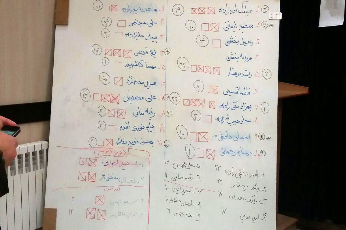 اولین انتخابات مجمع استانی سازمانهای مردم‌نهاد جوانان استان اردبیل برگزار شد