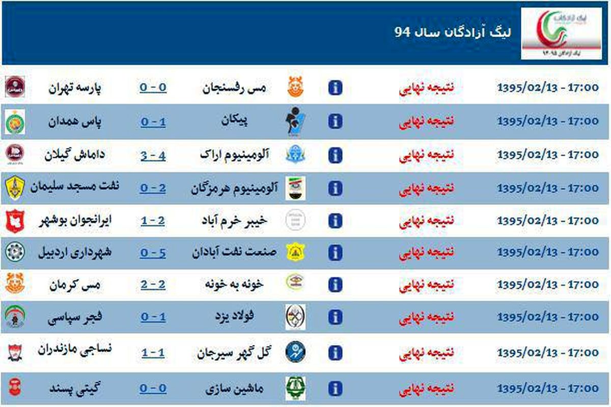 شکست تیم شهرداری اردبیل در آبادان