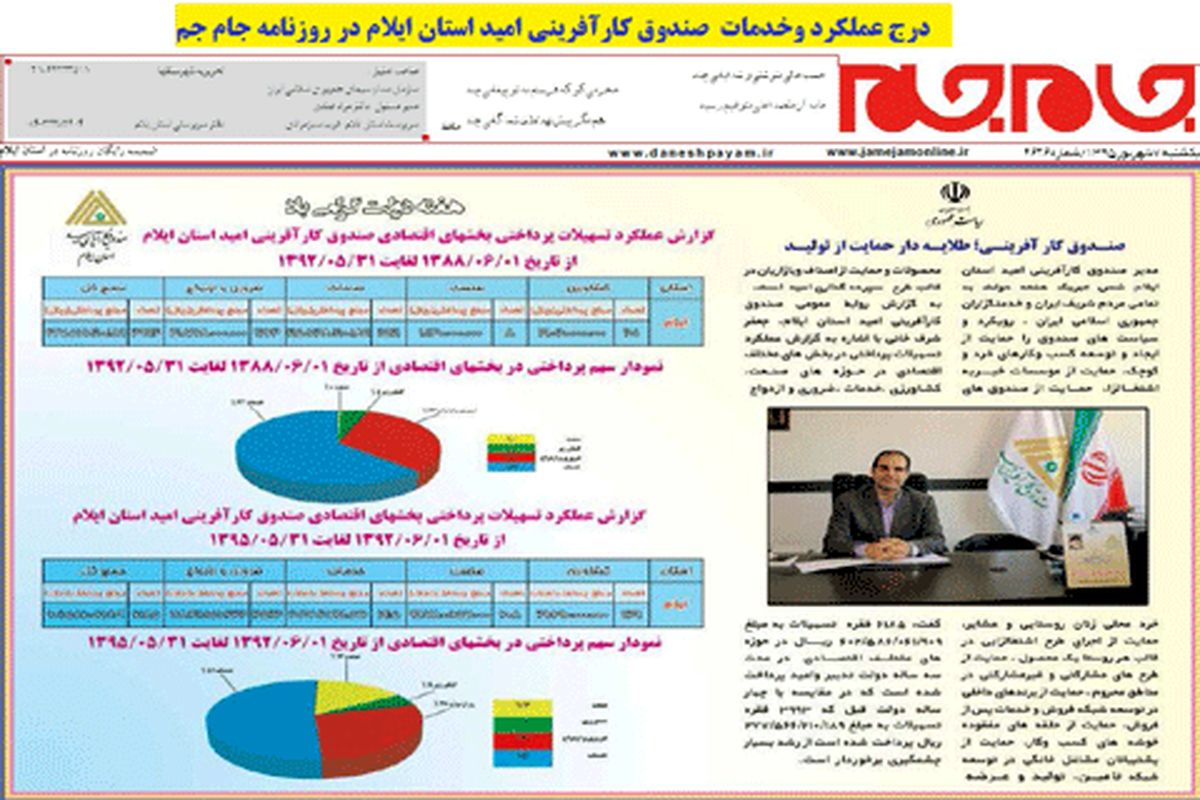 درج عملکرد وخدمات صندوق کارآفرینی امید استان ایلام در روزنامه جام جم