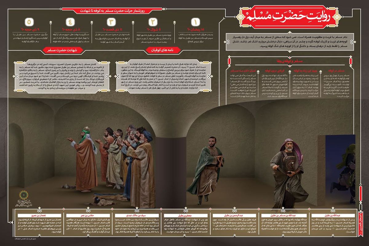 مجموعه نمایشگاهی اینفوگرافیک «روایت محرم» منتشر شد