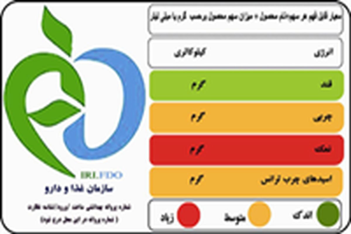 فرآورده‌های تولیدی استان موظف به درج برچسب نشانگر تغذیه‌ای شدند
