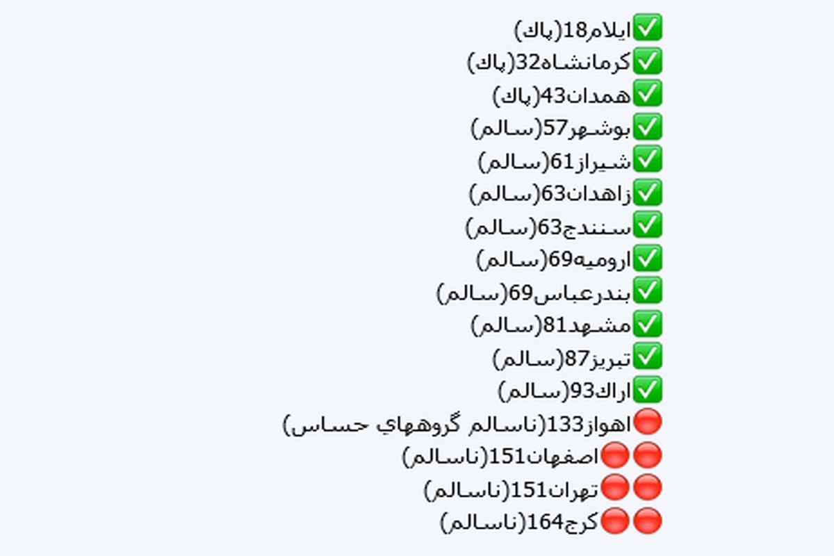 هوای اهواز ناسالم برای گروه های حساس