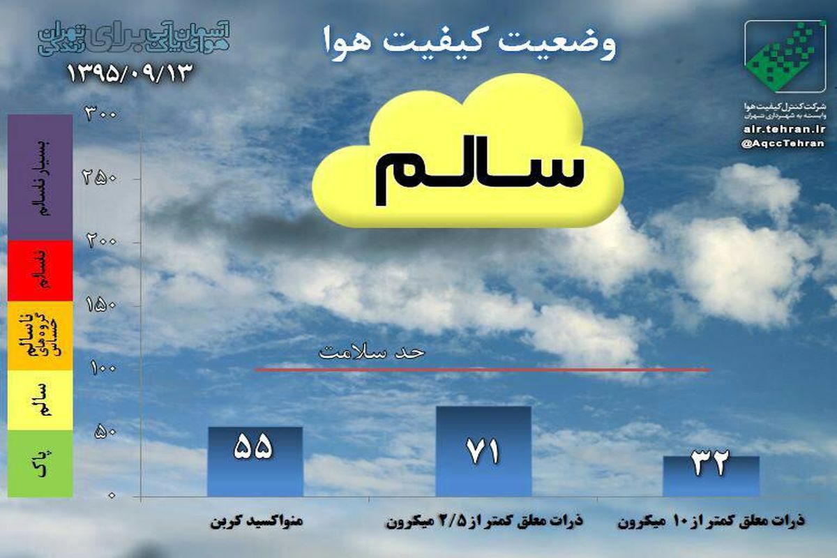 هوای تهران سالم است