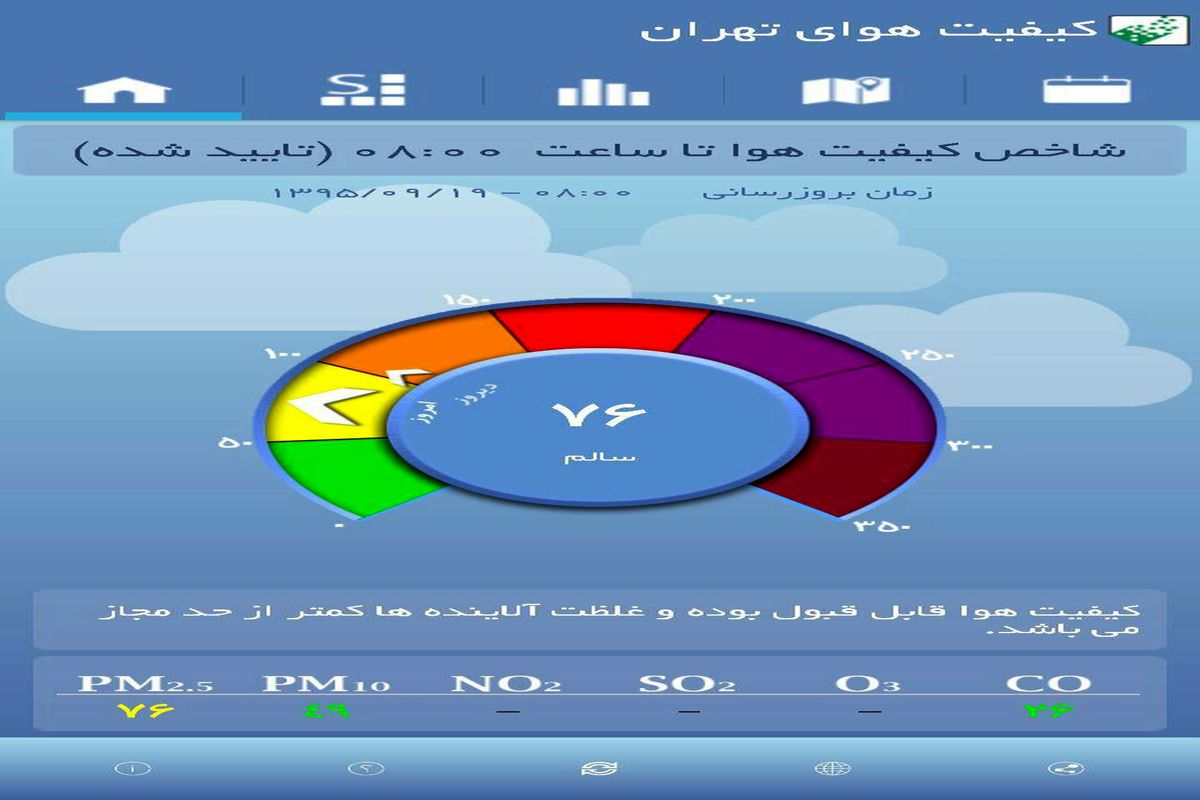 هوای تهران سالم است