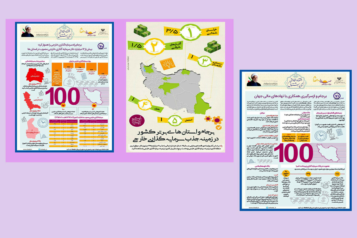 پیشتازی خراسان شمالی در صدور مجوز جذب سرمایه های خارجی پس از برجام