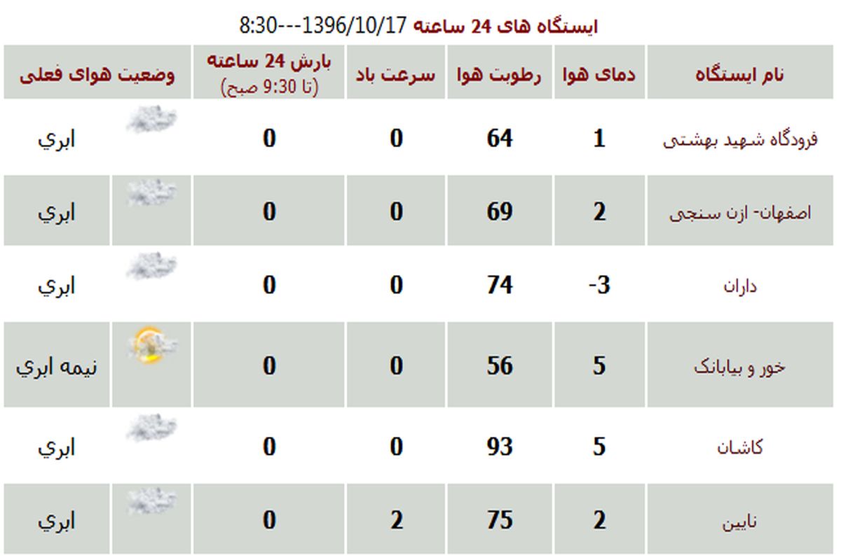 اصفهانی ها منتظر بارش برف باشند