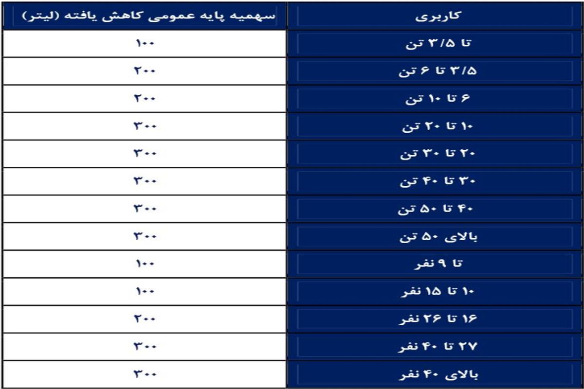 خبر اداره کل راهداری و حمل و نقل جاده ای هرمزگان