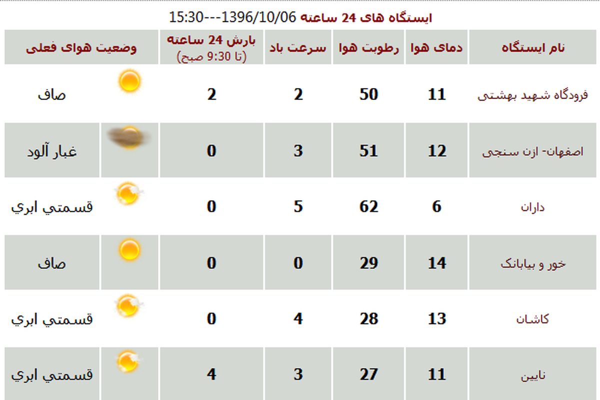 استقرار جوی نسبتاً پایدار بر روی استان اصفهان