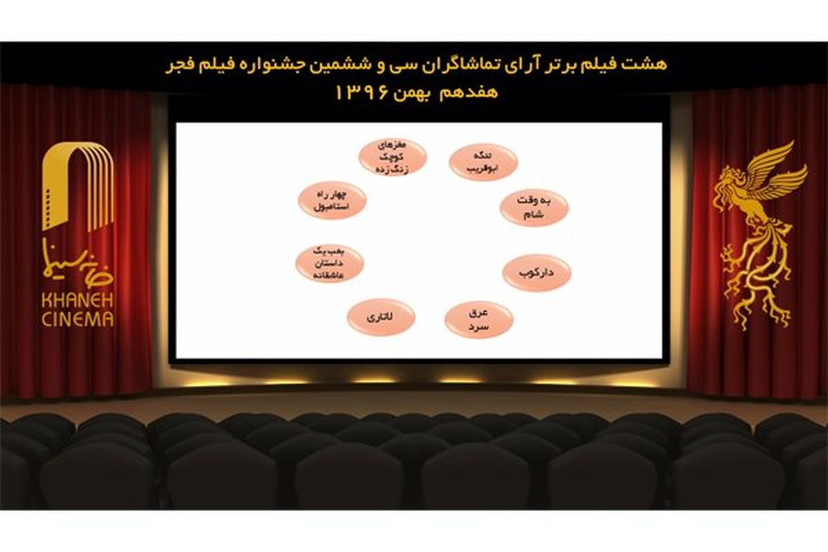 حذف «سرو زیر آب» از آرای تماشاگران