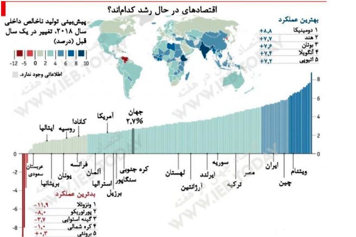 آمار مهم اکونومیست در مورد وضعیت ایران+ سند