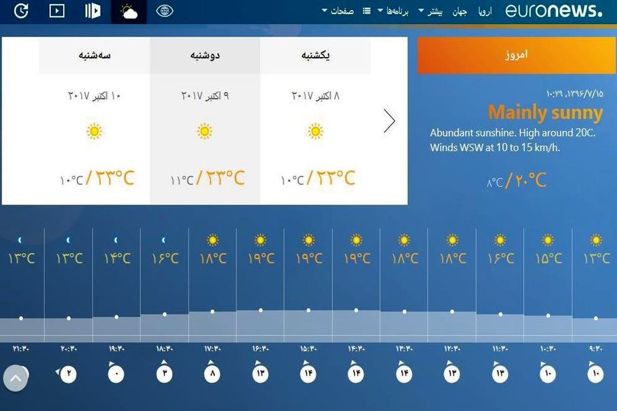 دمایی پایدار و آسمانی آفتابی طی ۱۰ روز آینده