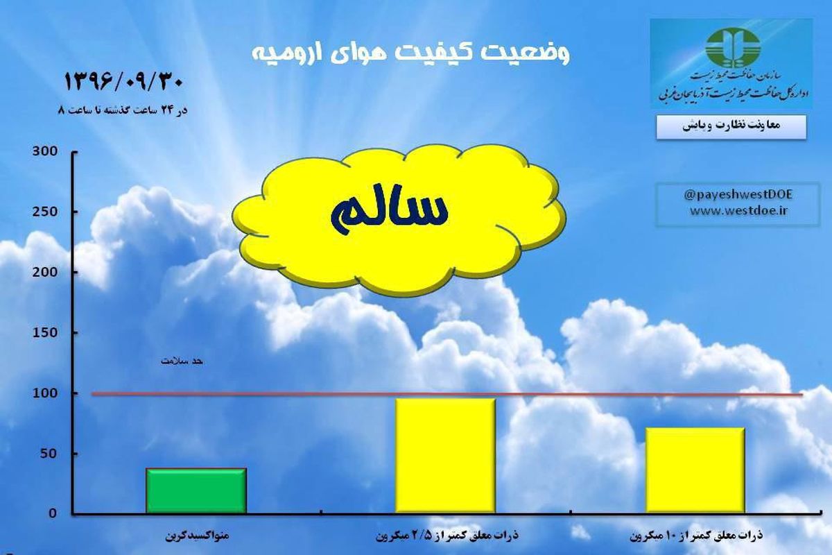 هوای ارومیه سالم شد