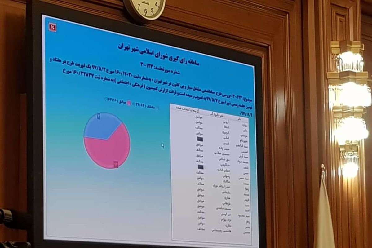 دستفروشان ساماندهی می‌شوند