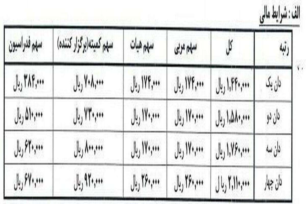 اطلاعیه برگزاری استاژ