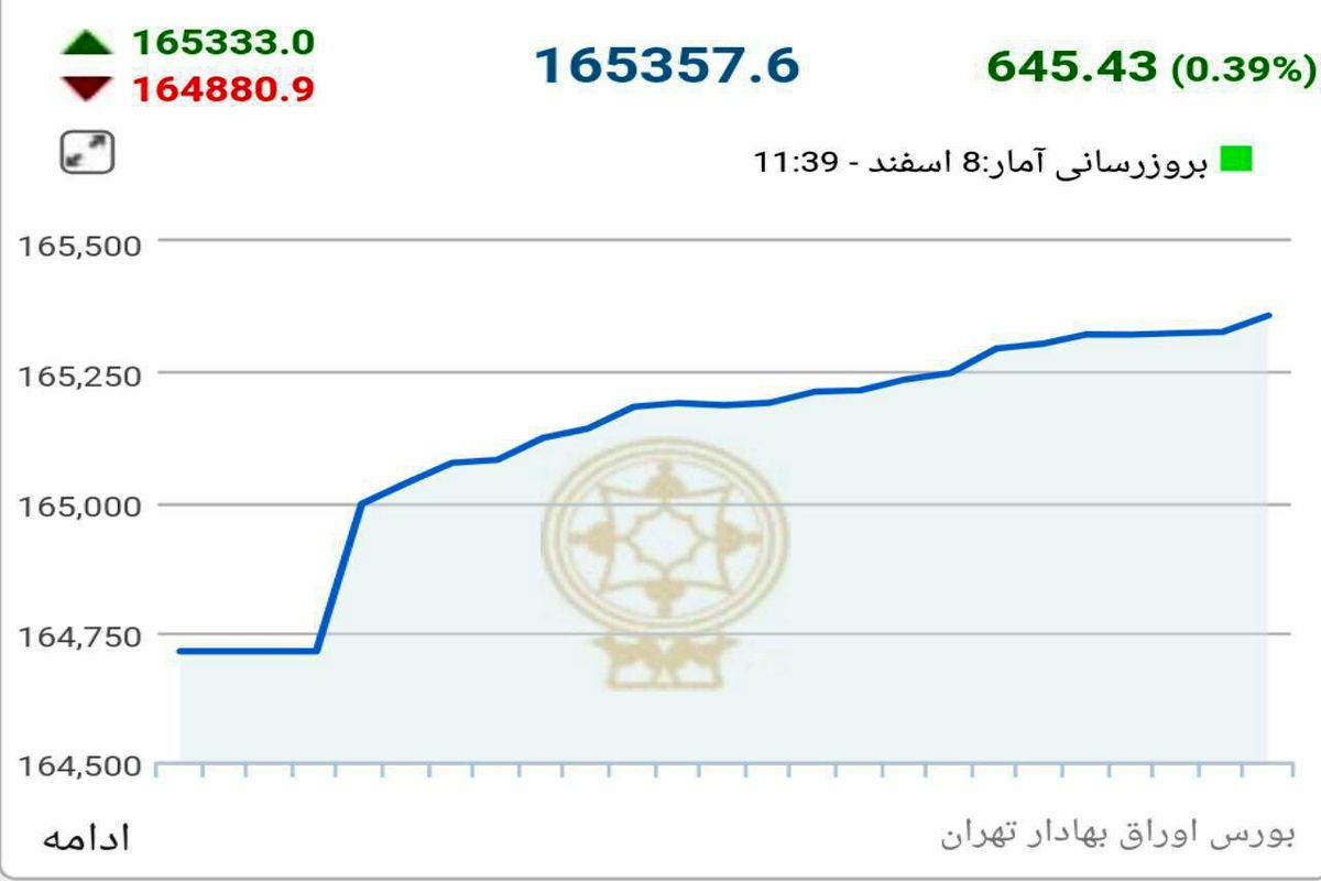 واکنش بازار سرمایه به بازگشت ظریف