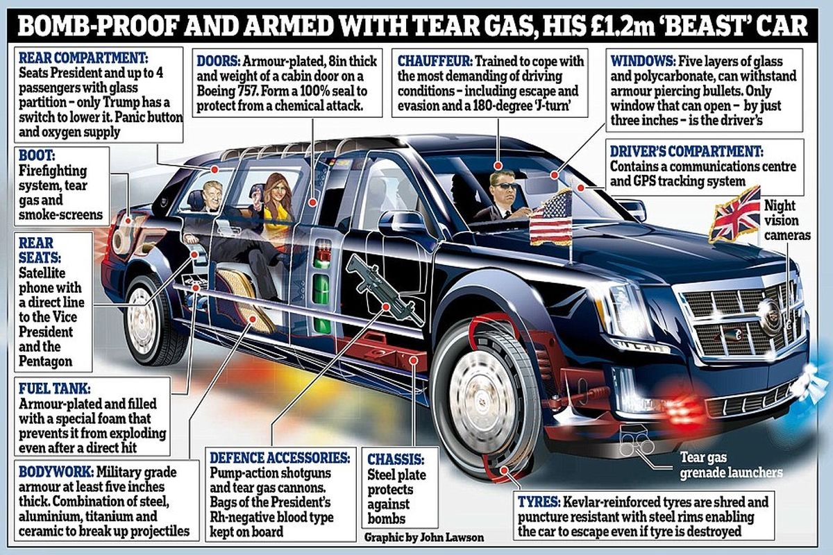 مشخصات خودروی ضدگلوله‌ ۱۵ میلیون پوندی ترامپ در لندن