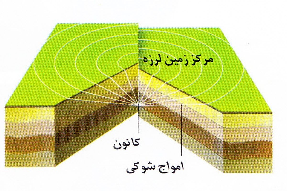 بامداد امروز  زمین لرزه ۴.۵ ریشتری تازه‌آباد کرمانشاه را لرزاند