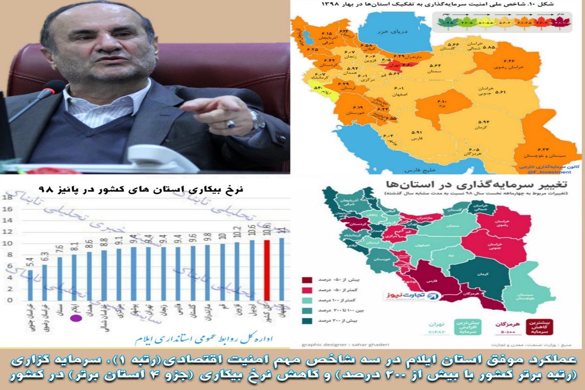 ایلام رتبه اول شاخص امنیت سرمایه گذاری در کشور