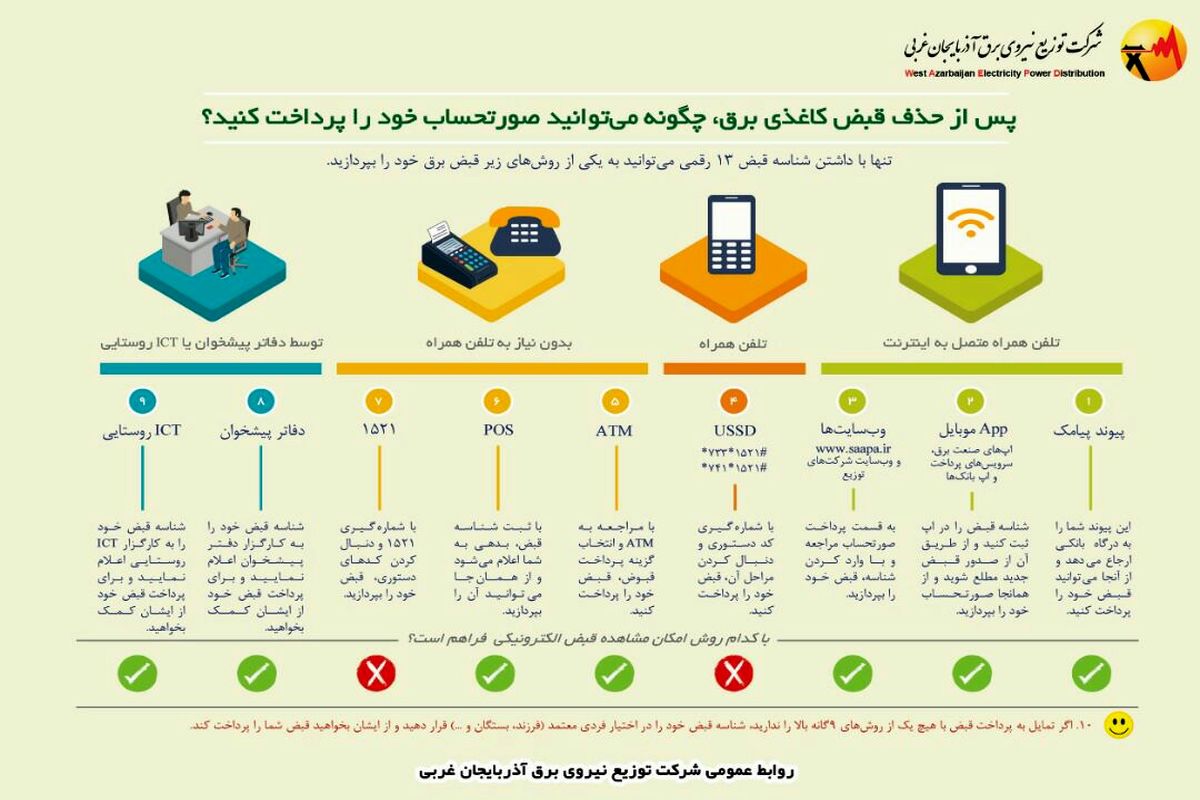 پس از حذف قبض کاغذی برق ، چگونه میتوانید صورتحساب خود را پرداخت کنید؟