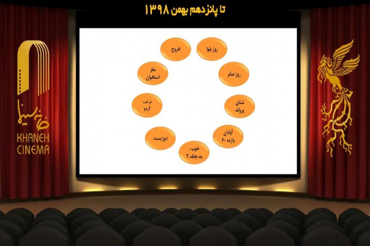 معرفی ۹ فیلم برتر آرای مردمی تا امروز