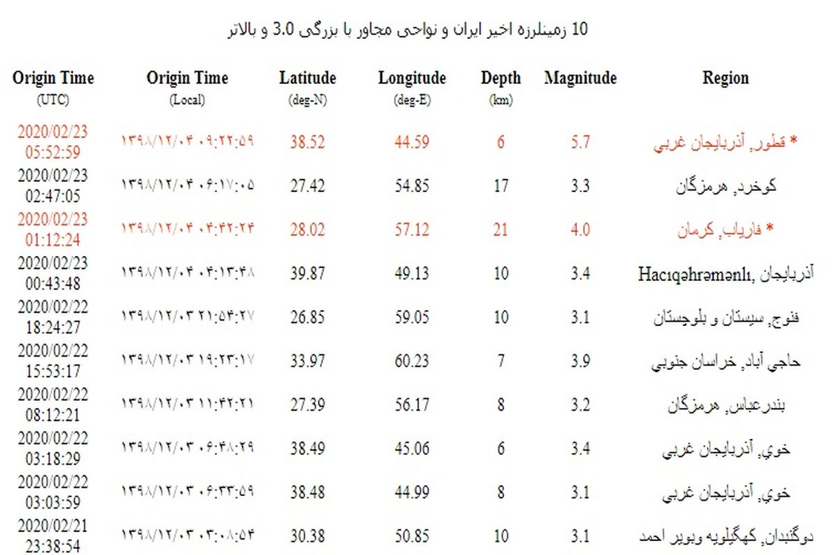 زلزله ۵.۷ ریشتری قطور خوی را لرزاند