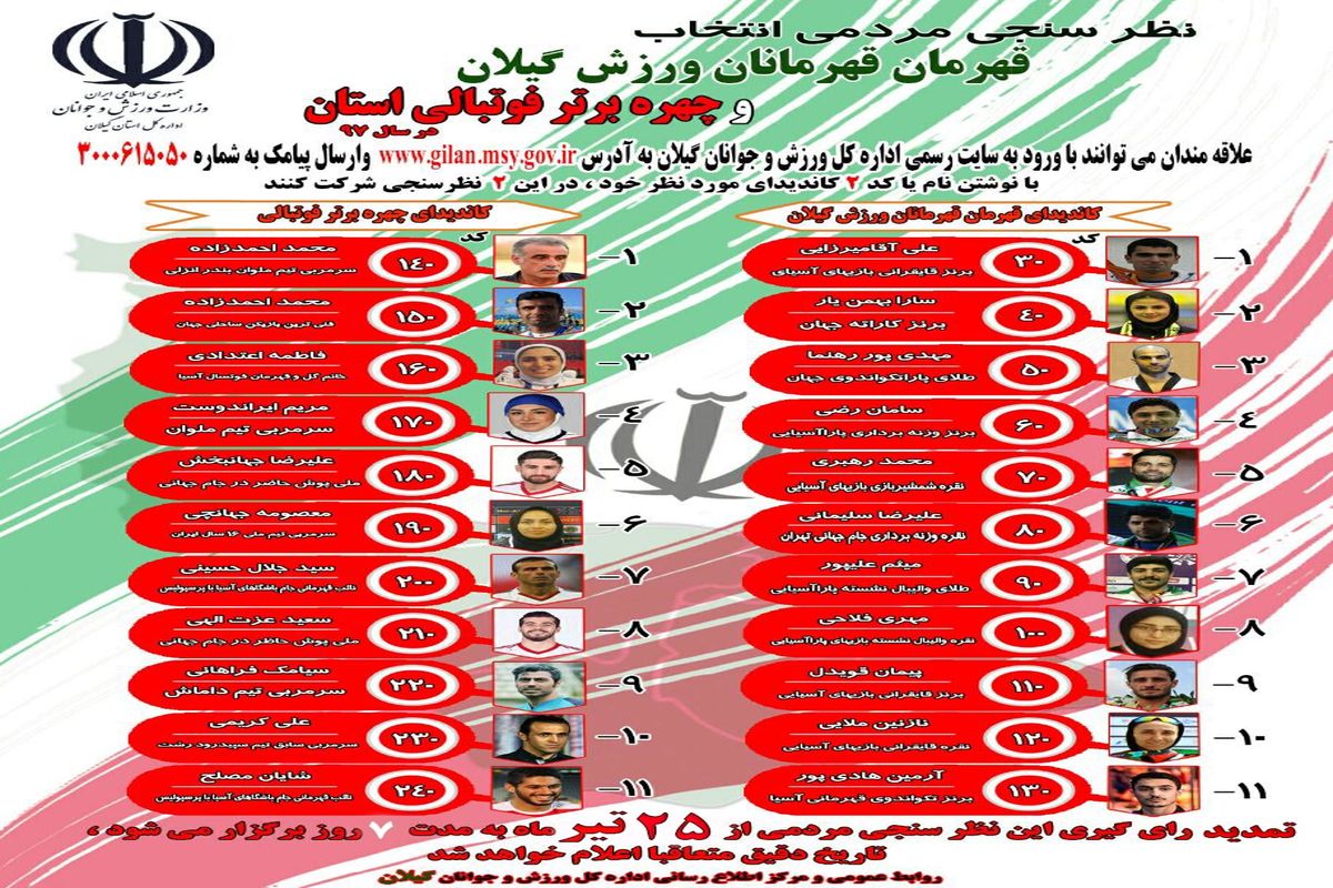 نظرسنجی معرفی قهرمان قهرمانان و چهره برتر فوتبال استان گیلان تمدید شد