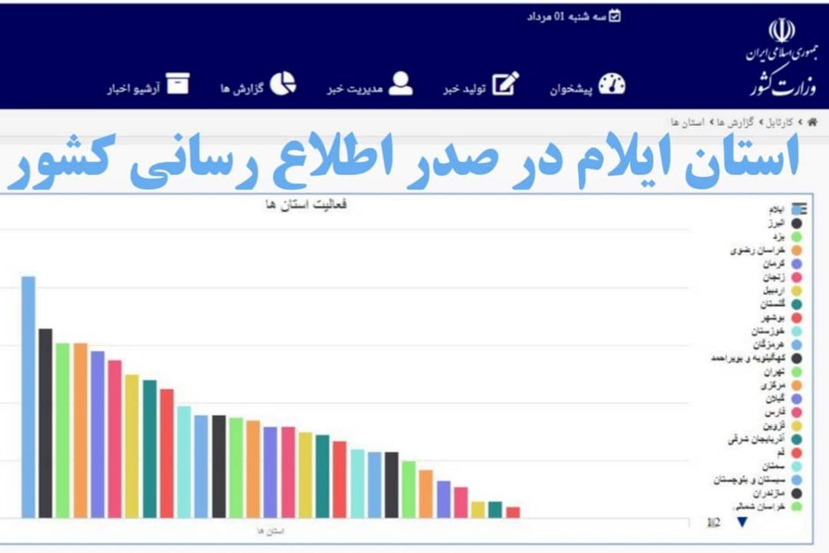 ‍ ایلام در صدر اطلاع رسانی کشور