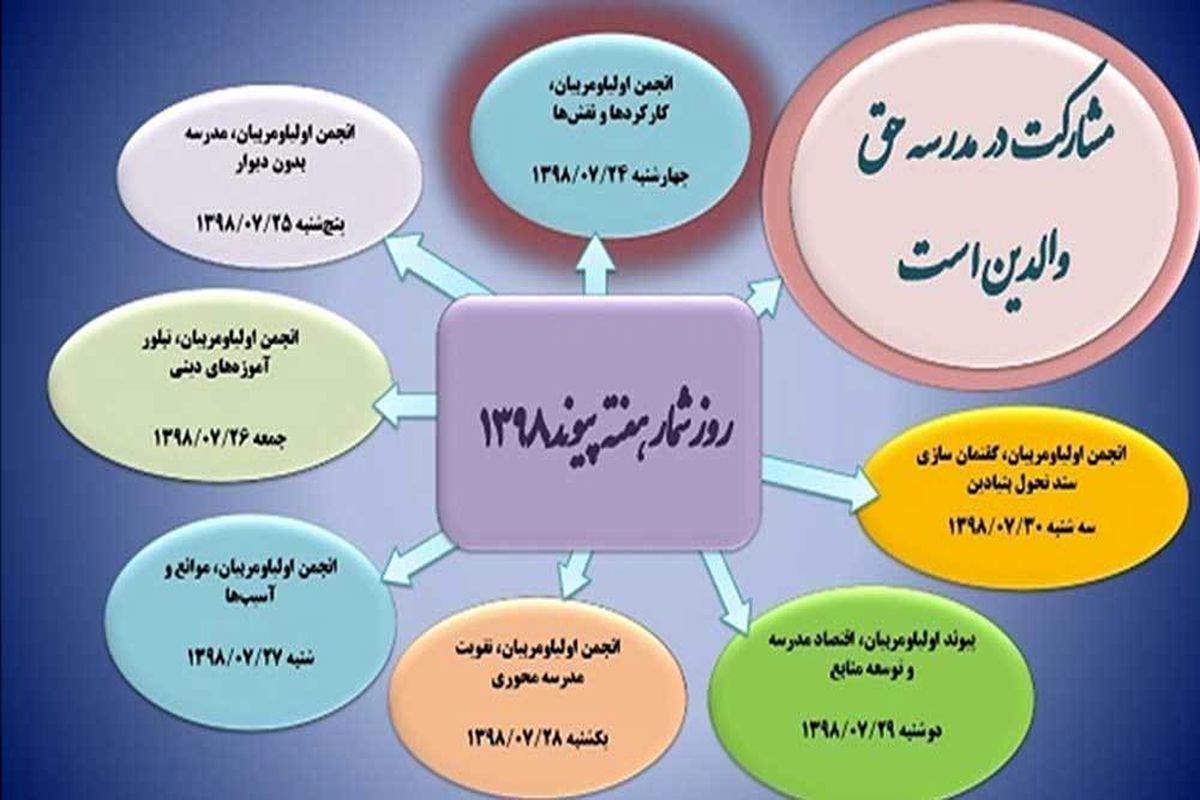 هفته پیوند اولیا و مربیان از ۲۴ الی ۳۰ مهرماه برگزار می شود