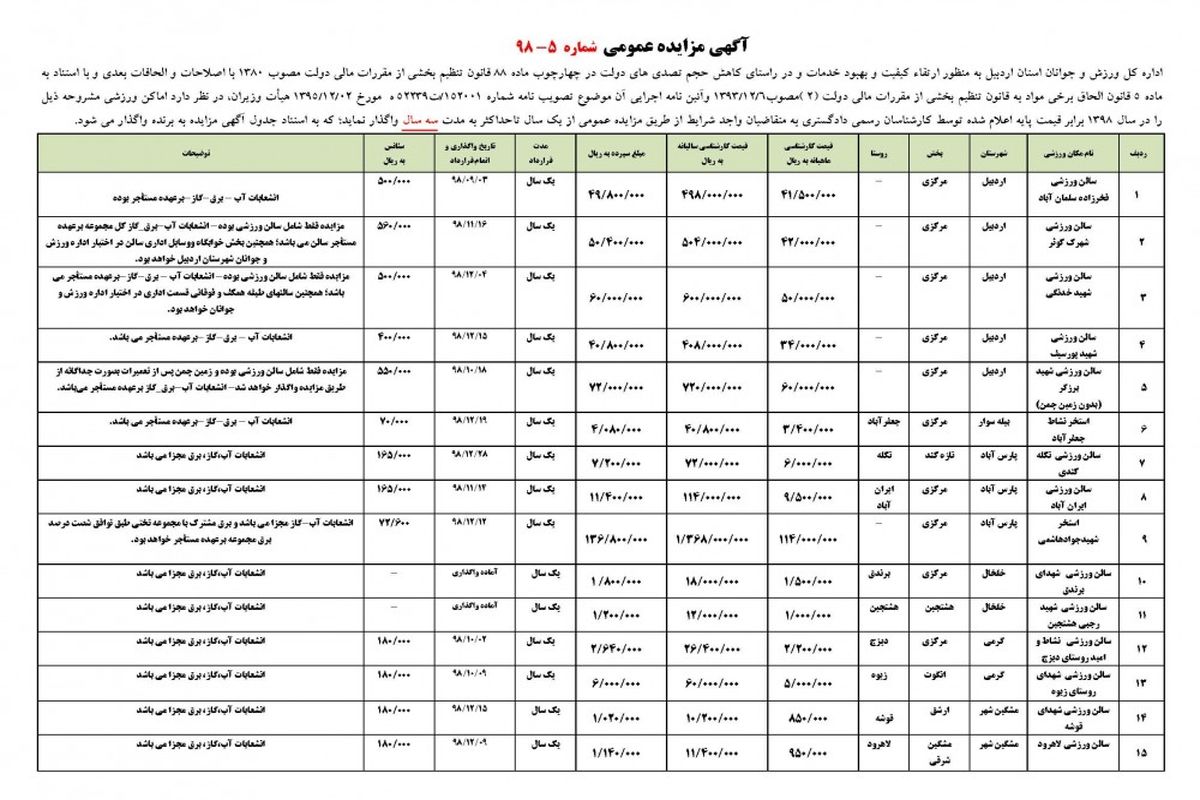 مزایده واگذاری پروژه های ورزشی استان اردبیل