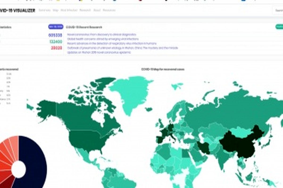 سامانه نماگر کووید-۱۹ توسط پایگاه استنادی علوم جهان اسلام راه‌اندازی شد