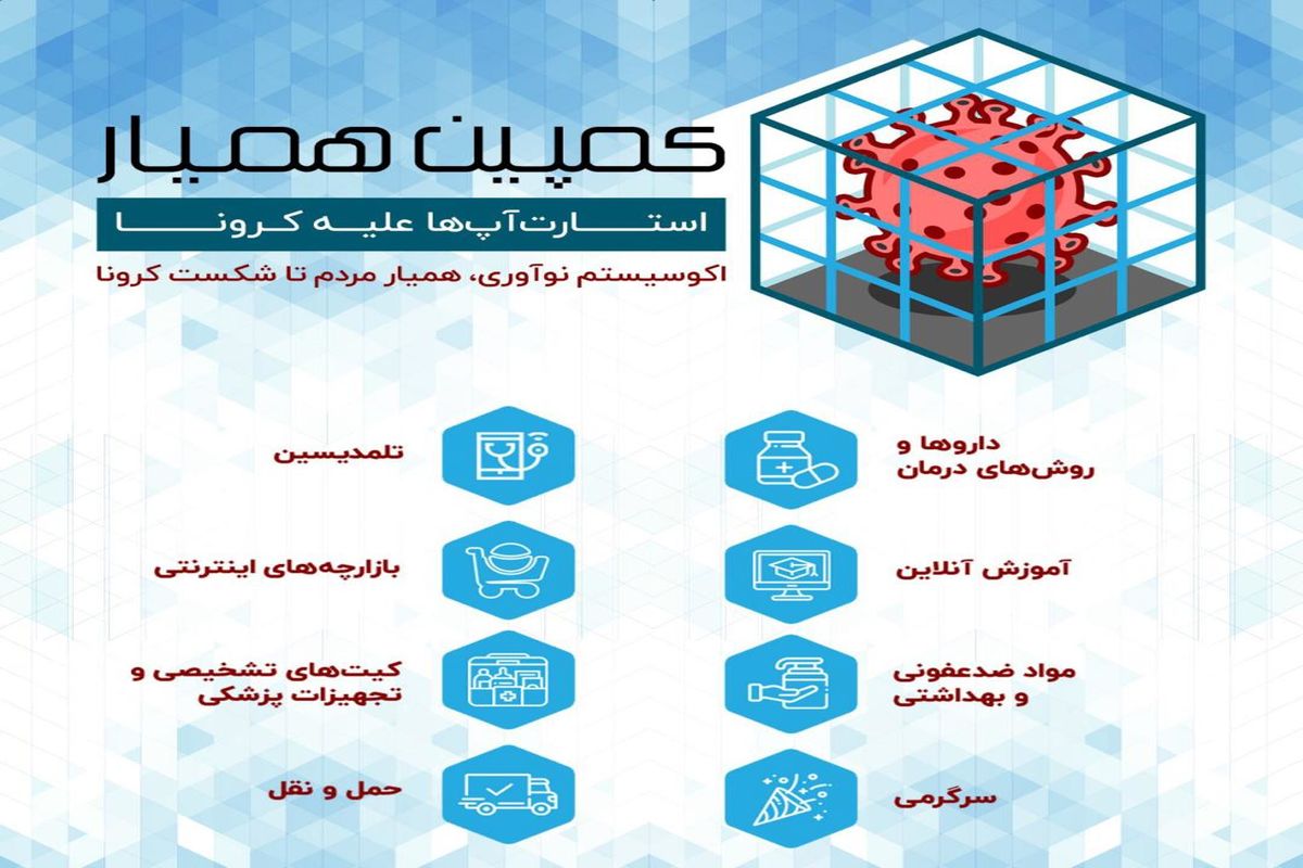 بنیاد برکت استارتاپ‌ها و شرکت های دانش‌بنیان‌ها را در  کرونا فعال کرد