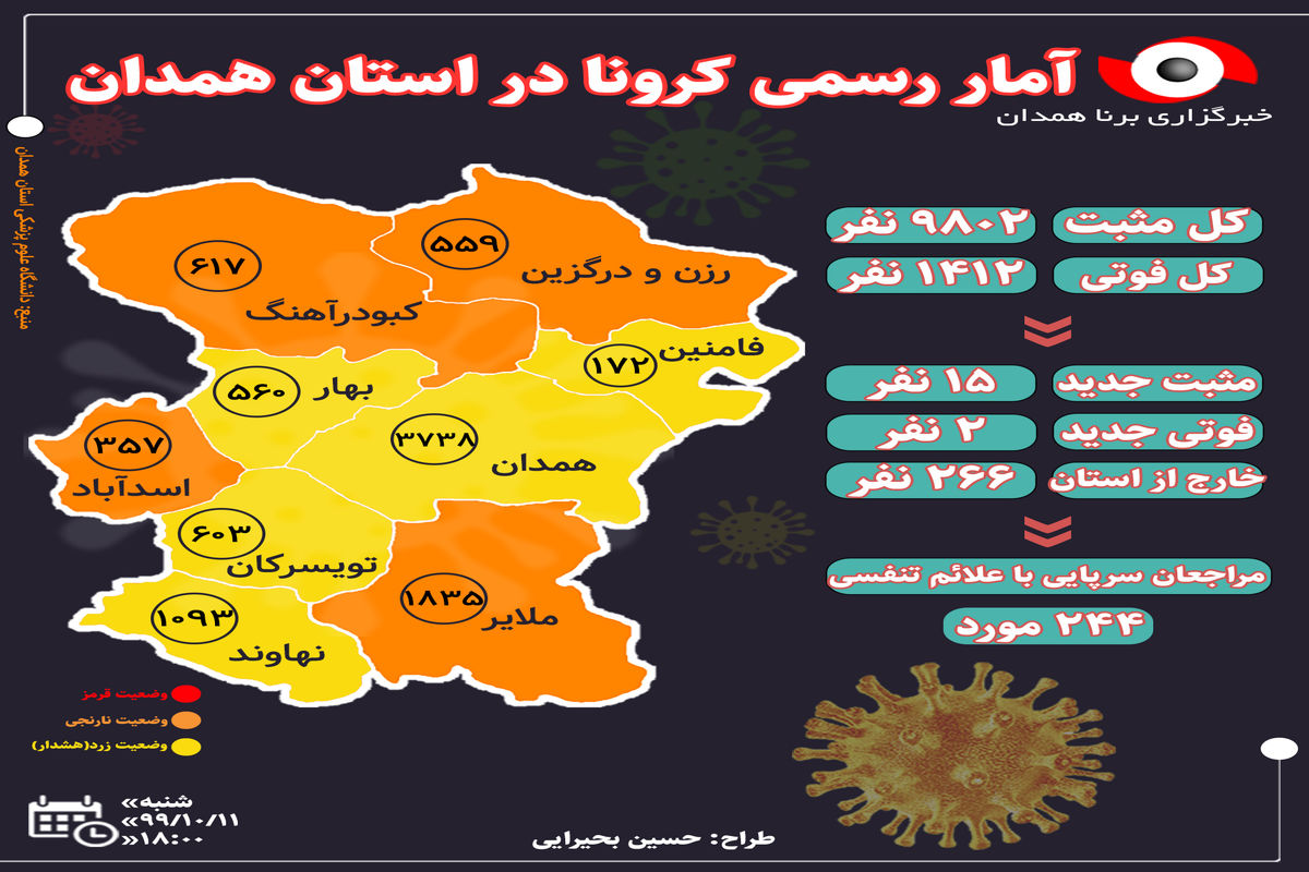 آخرین و جدیدترین آمار کرونایی استان همدان تا ۱۱ دی ۹۹