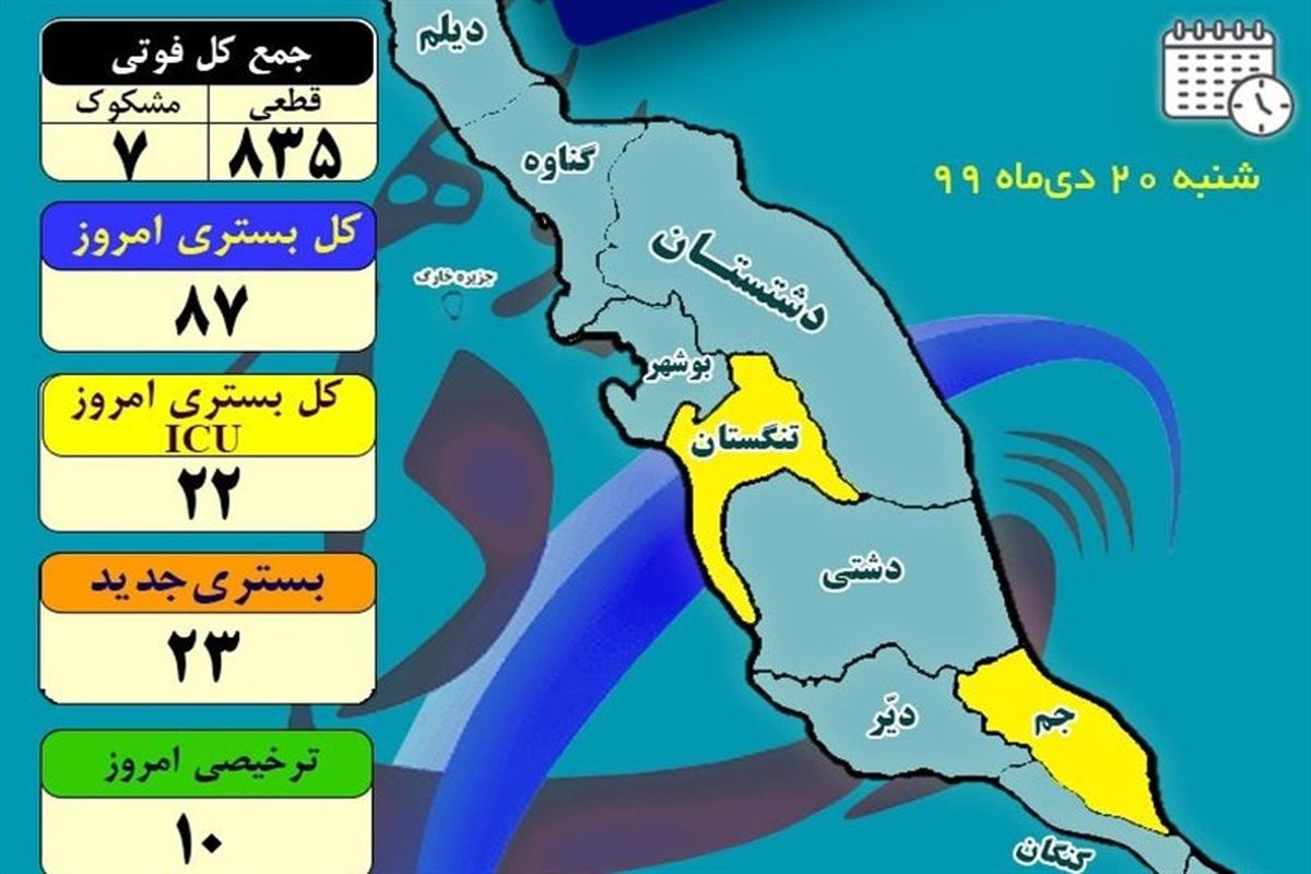 شهرستان های آبی کرونایی استان بوشهر تا ۲۰ دی ۹۹