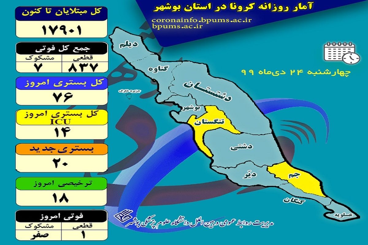 آخرین و جدیدترین آمار کرونایی استان بوشهر تا ۲۴ دی ۹۹