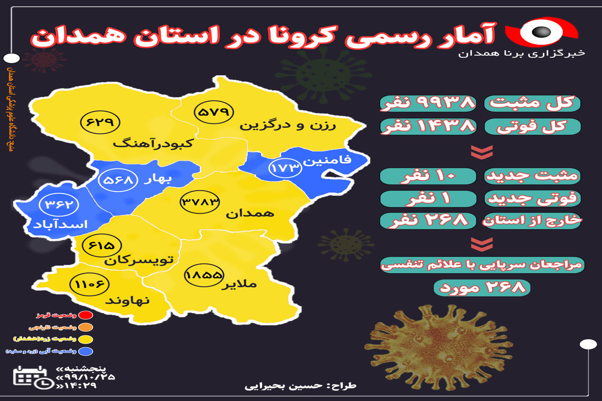 آخرین و جدیدترین آمار کرونایی استان همدان تا ۲۵ دی ۹۹