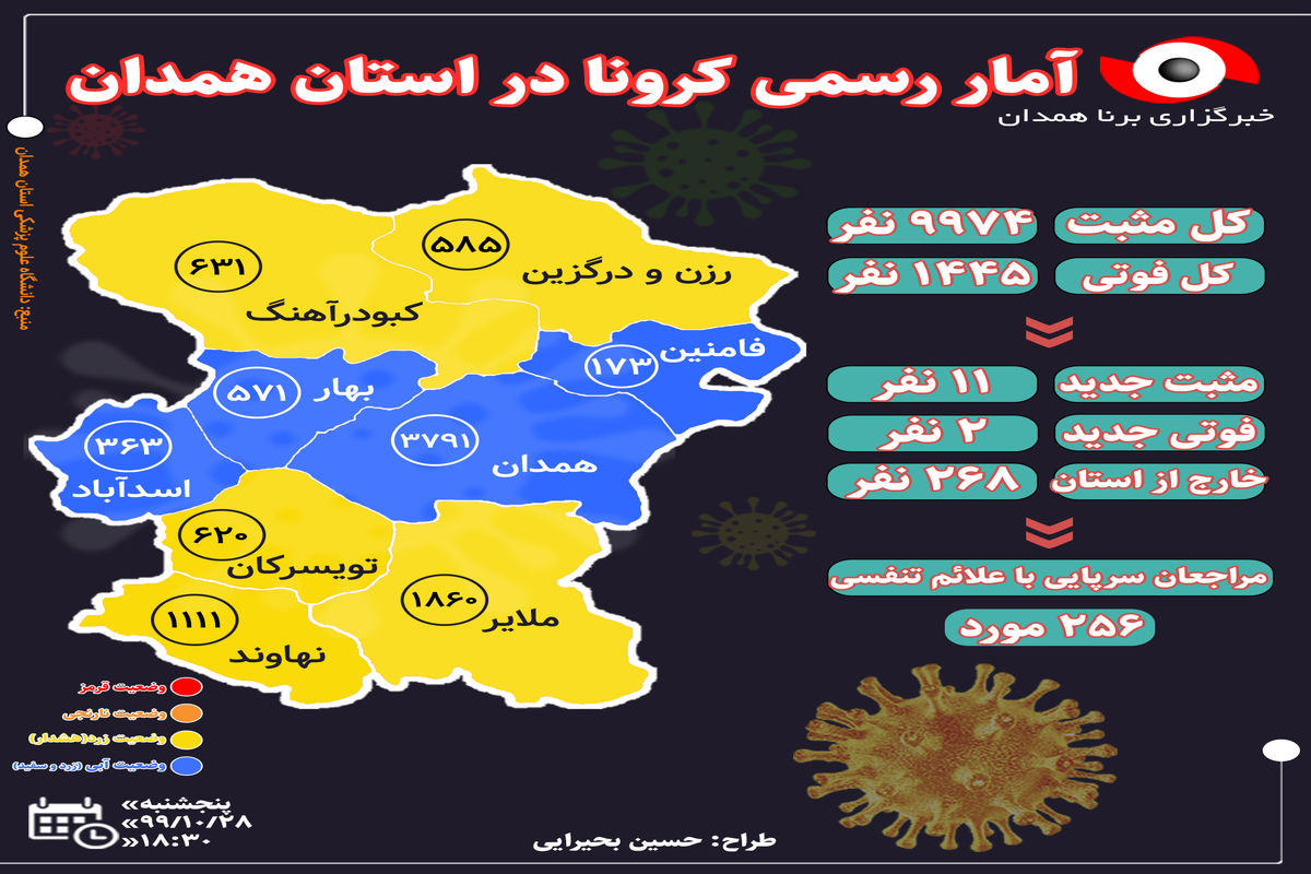 آخرین و جدیدترین آمار کرونایی استان همدان تا ۲۸ دی ۹۹