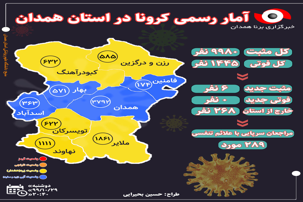 آخرین و جدیدترین آمار کرونایی استان همدان تا ۲۹ دی ۹۹