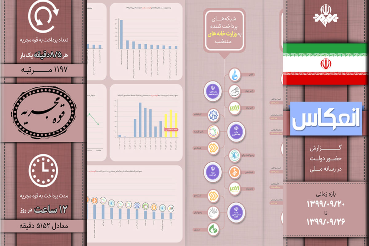 حضور دولت در نگاه  رسانه ملی / همراه با اینفوگرافیک