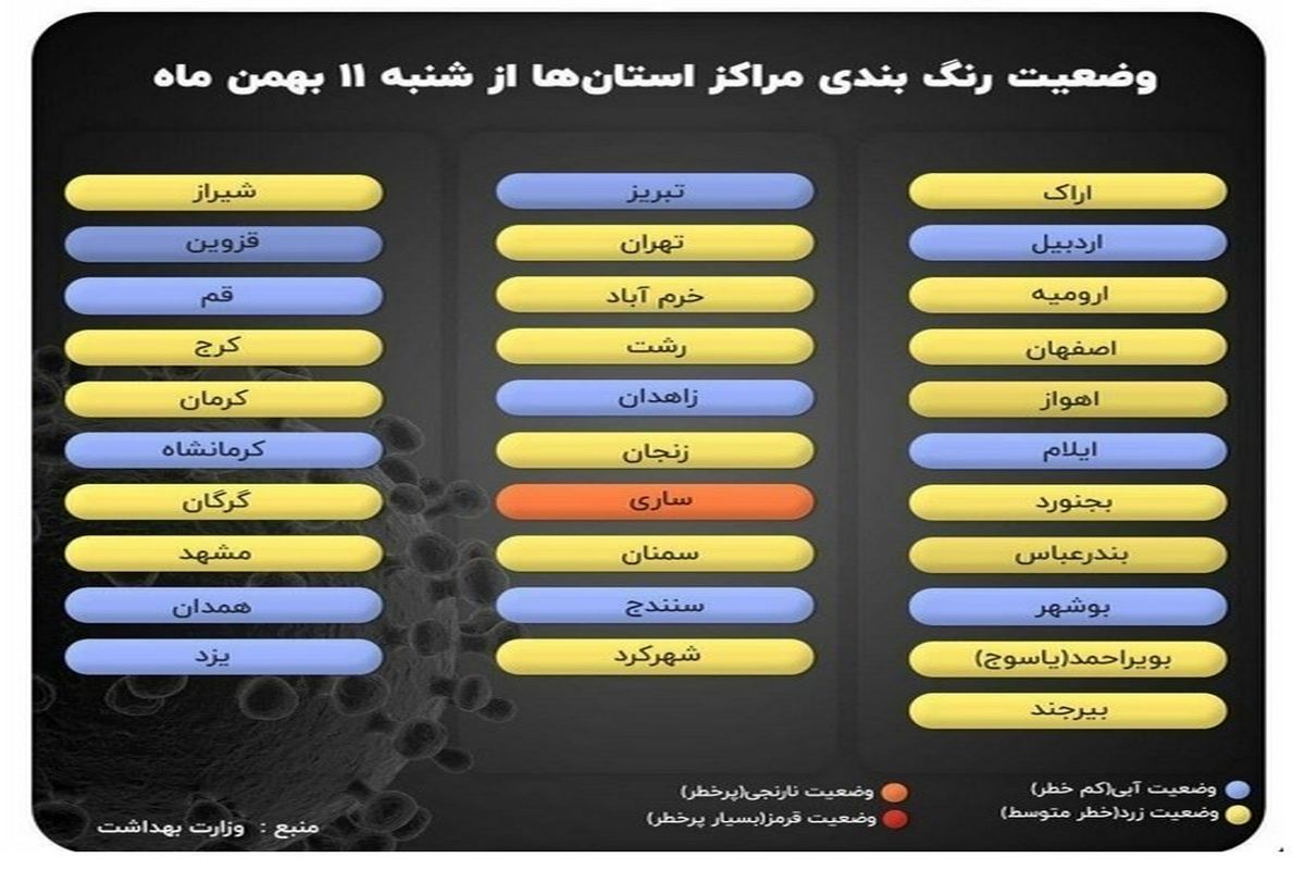 ۱۱ مرکز استان آبی ، ۱۹ مرکز استان زرد و فقط ۱ مرکز استان نارنجی کرونایی تا ۱۲ بهمن ۹۹