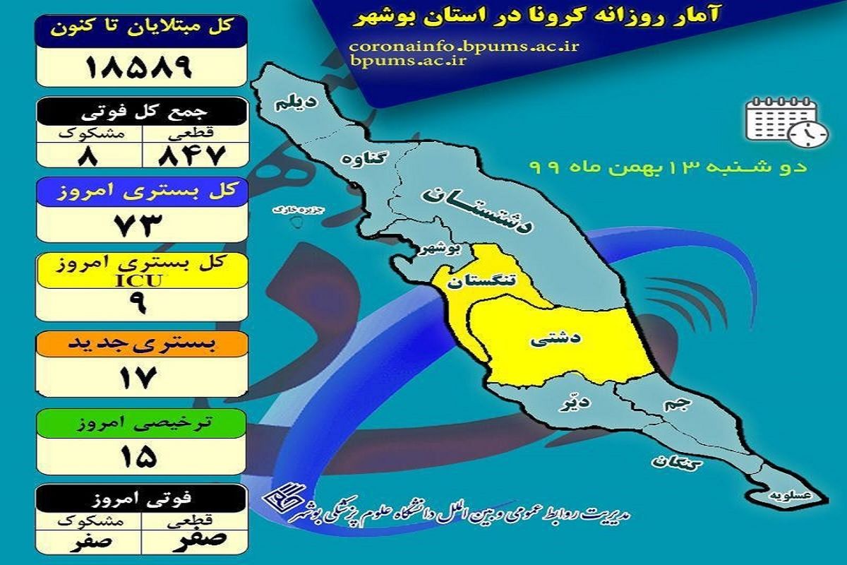 آخرین و جدیدترین آمار کرونایی استان بوشهر تا ۱۳ بهمن ۹۹