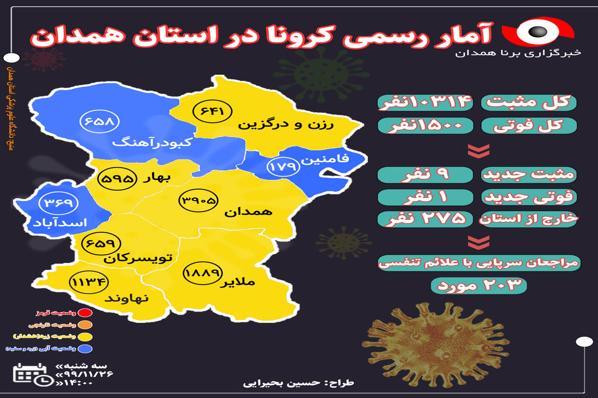 آخرین و جدیدترین آمار کرونایی استان همدان تا ۲۶ بهمن ۹۹