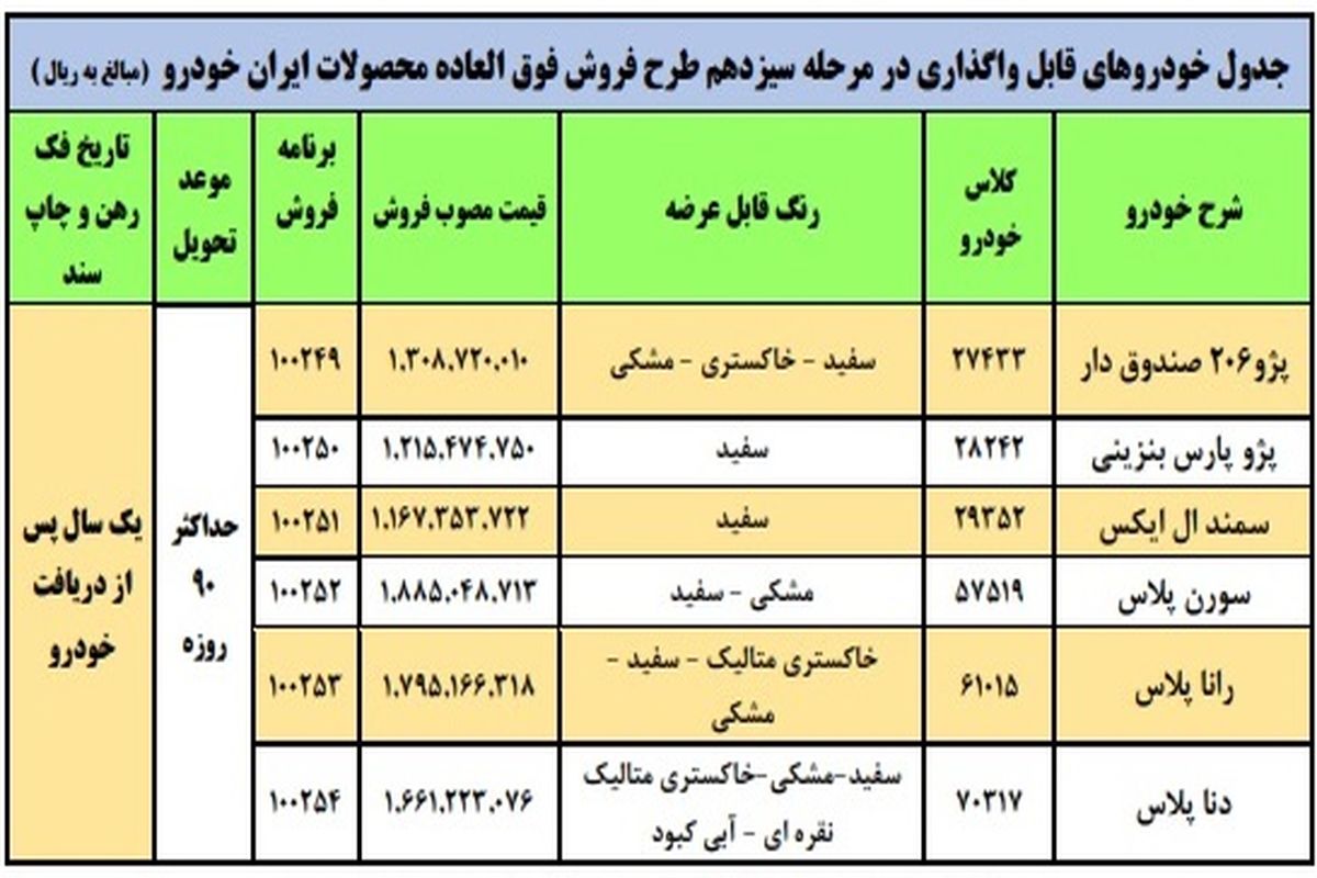 جزییات فروش فوق العاده ۶ محصول ایران خودرو اعلام شد + جدول