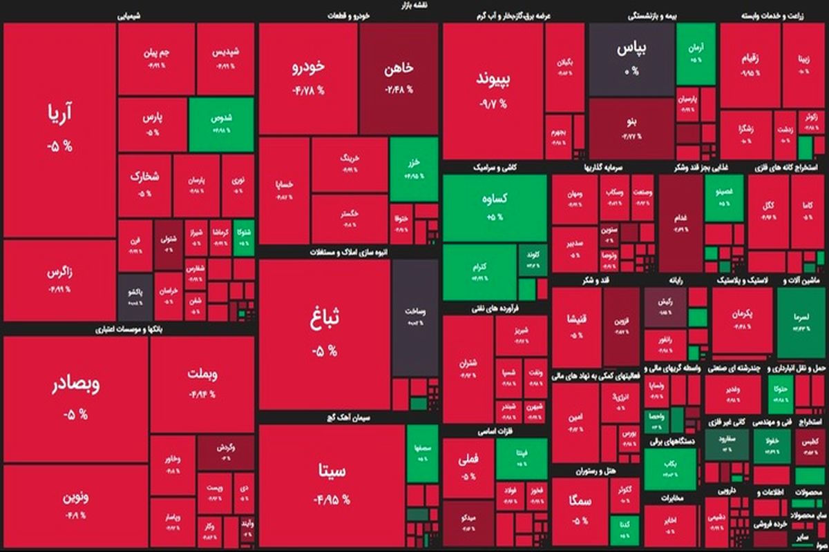 مبادله تعداد ۴۶ میلیون و ۳۲۵ هزار سهم در بورس همدان